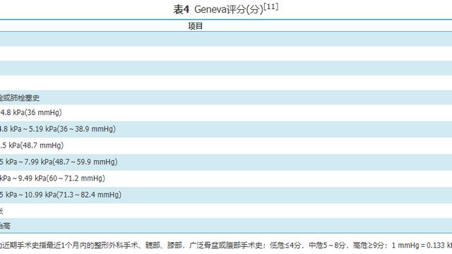 Wells量表结合D—二聚体对急性肺栓塞的诊断价值