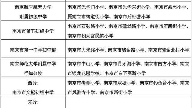 南京秦淮區初中學區劃分圖