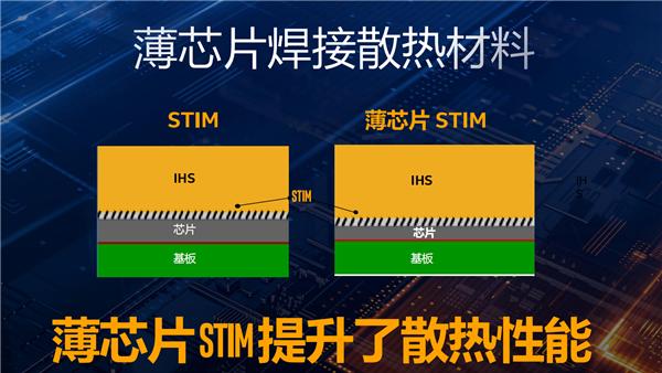 win10电脑怎么设置cpu超频