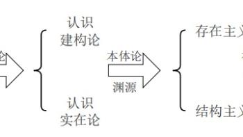 浅谈我国法律移植