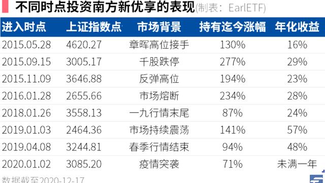 数量化选股——以alpha模型为例