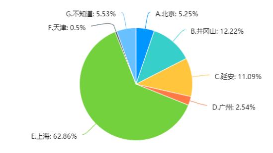 青少年活动10篇