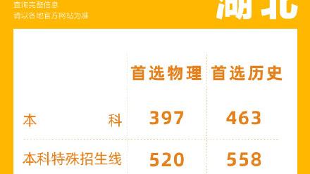 湖北高考分数线汇总
