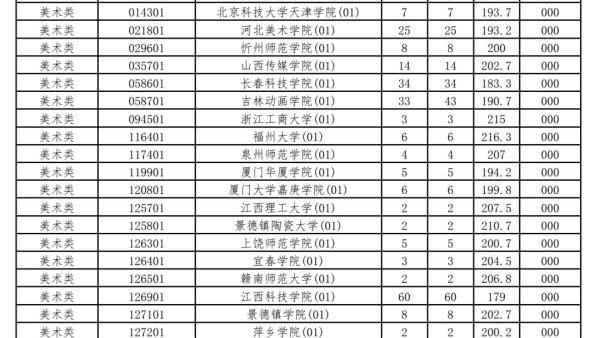 海南高考志愿