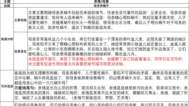 摘抄快樂作文里的一處細節