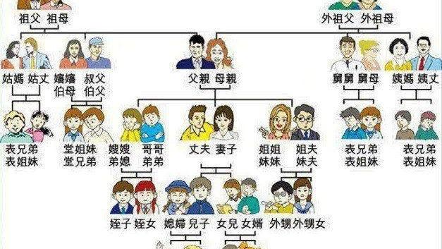 称呼年纪大的情人叫什么好