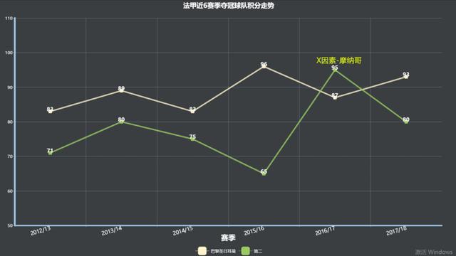 那些独裁者们