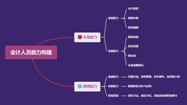 财会信息化大全