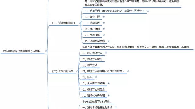 实用的活动策划方案模板汇编九篇