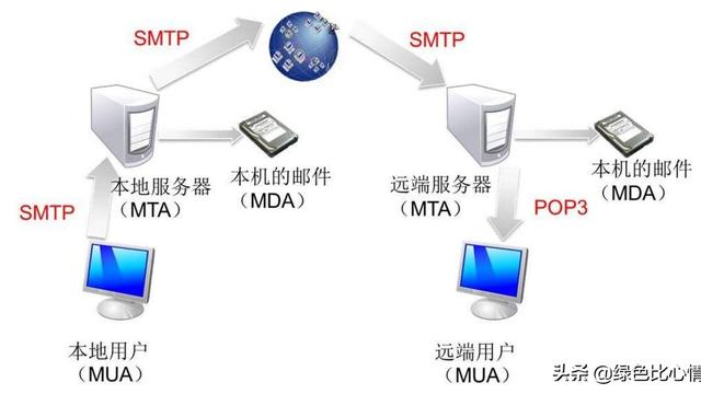 win10如何设置tls