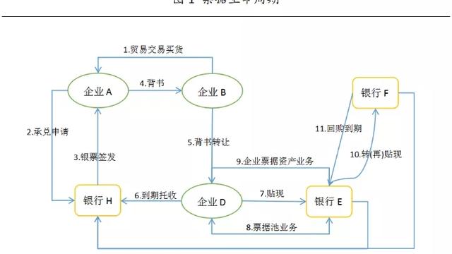 集合票据创新中小企业直融模式