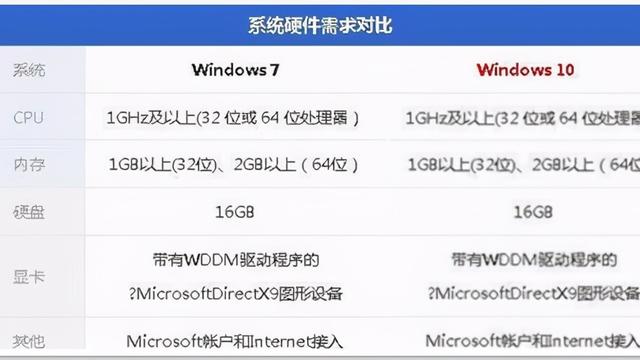 低配电脑win106432