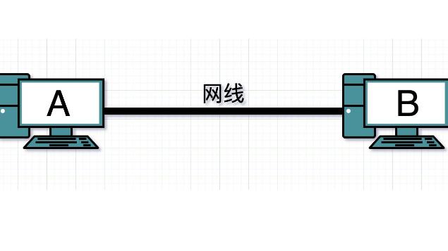 两台win10用网线对接怎么设置共享