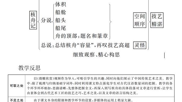 核舟记原文翻译