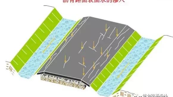 简析公路路基排水的重要性及措施