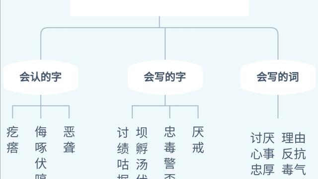 老舍母鸡课文原文