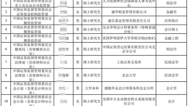 证券行业简历