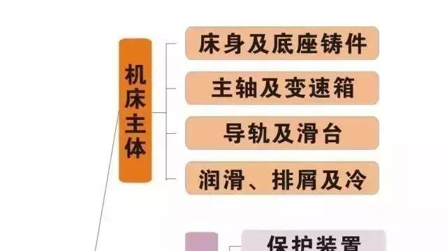 数控钻床10篇