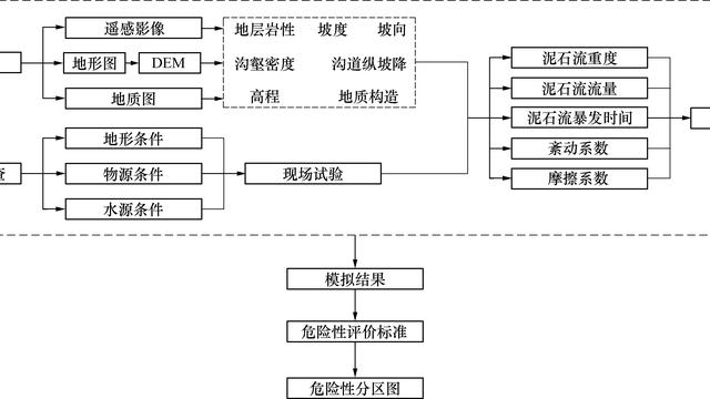 模糊综合评价法在标高金决策中的应用