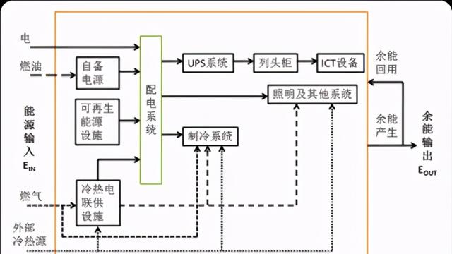 浅谈IT容量管理