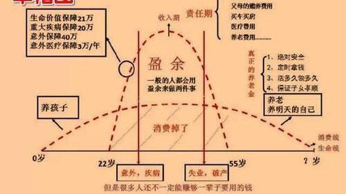 保险签单与心得10篇