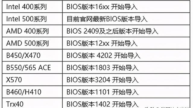 win10华硕主板bios显卡设置