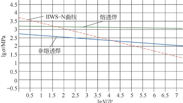 起重机应力测试技术与分析