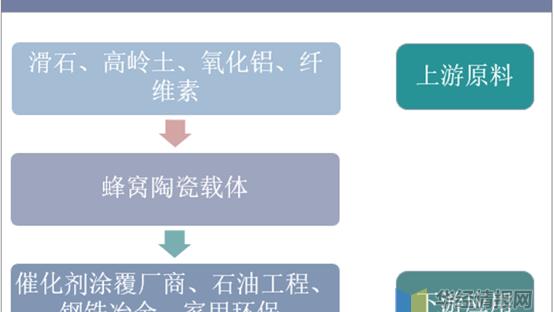 蜂窝陶瓷10篇