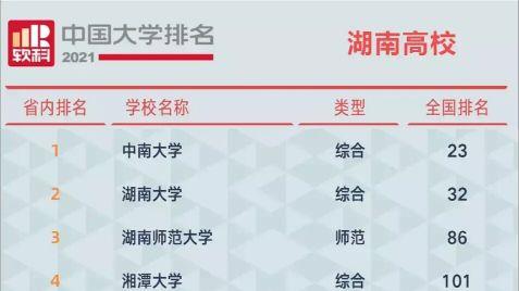 湖南本科大学排名