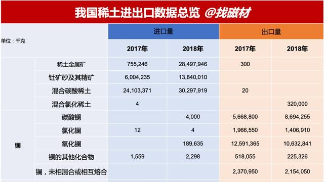 我国稀土产品出口的现状、问题与对策