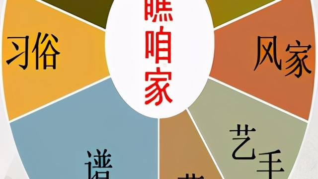 瞿姓起源和分布