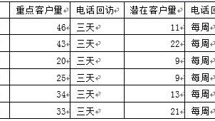 企划案例10篇