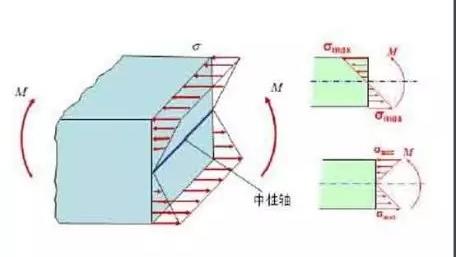 剪力墙高层建筑结构探究