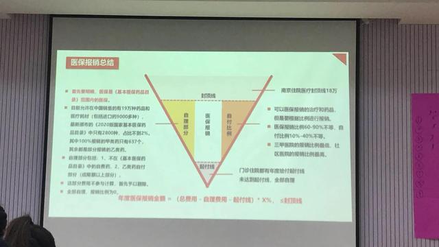 新人保险培训心得10篇