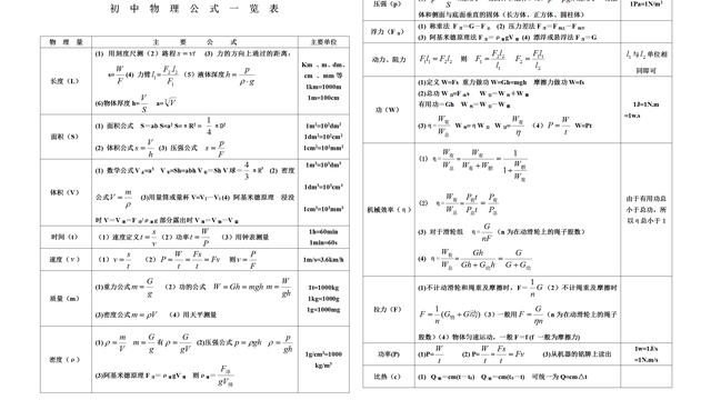 常用初中物理公式