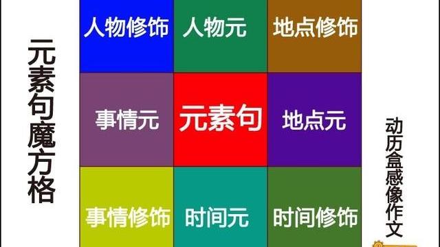 不會變的是---------作文600字