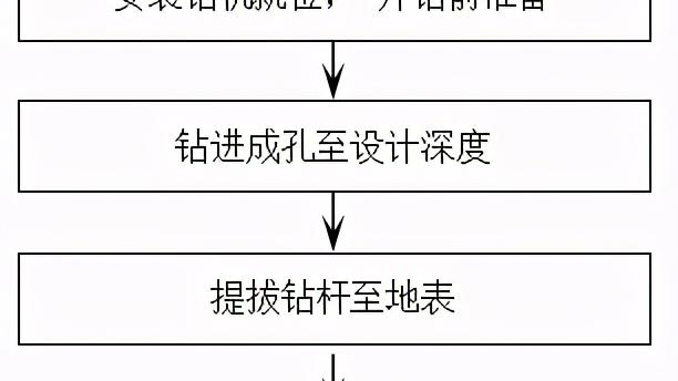 引孔技术在PHC管桩施工中的应用