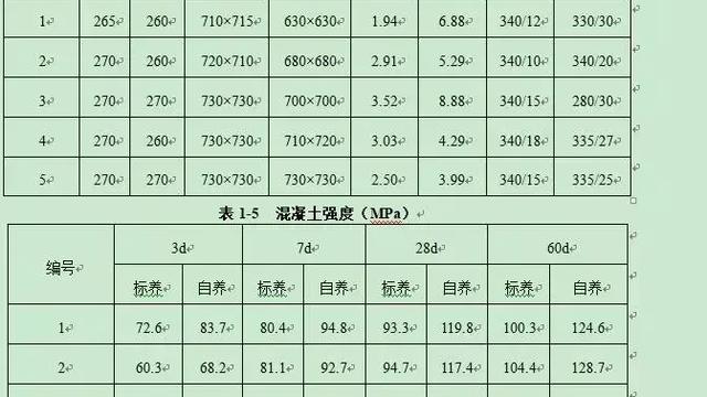 混凝土耐热性能试验研究及应用