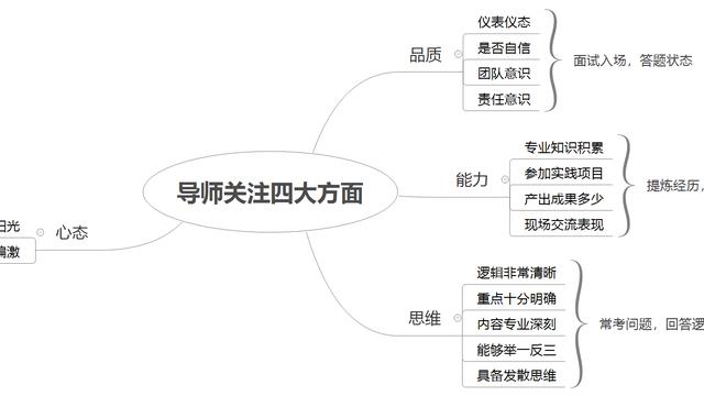 复试中应该注意的礼仪