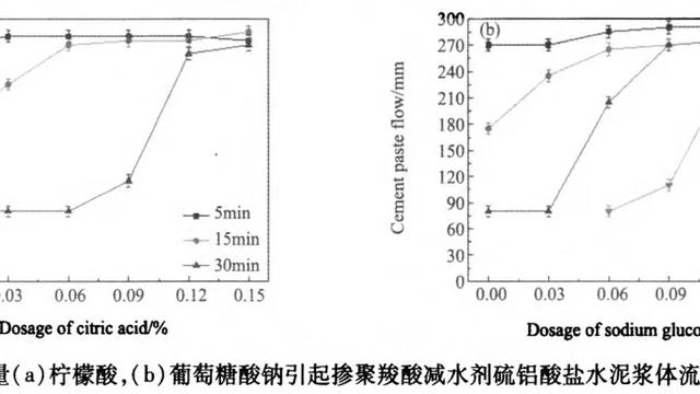 掺普通硅酸盐水泥对硫铝酸盐水泥性能的影响