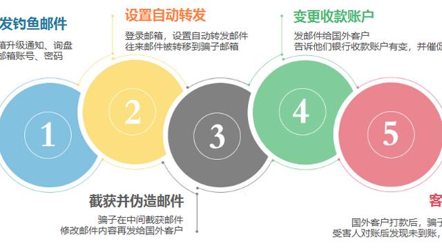 网站安全自查报告