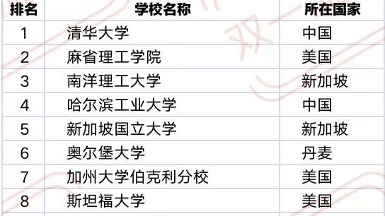 东南大学最新排名,东南大学全国排名第22名