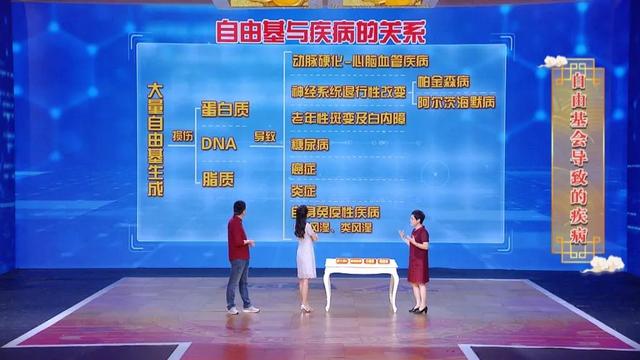 天然抗氧化剂
