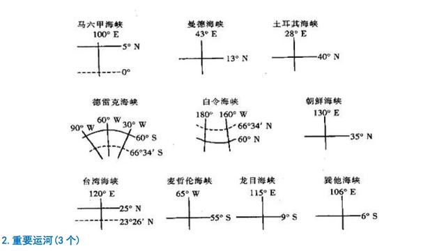 世界地理知识点总结模板