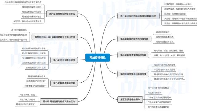 逆转新闻传播过程的5W要素分析