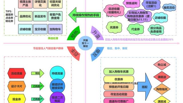 活动策划书怎么写10篇