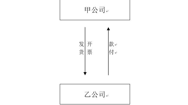 代付协议书通用