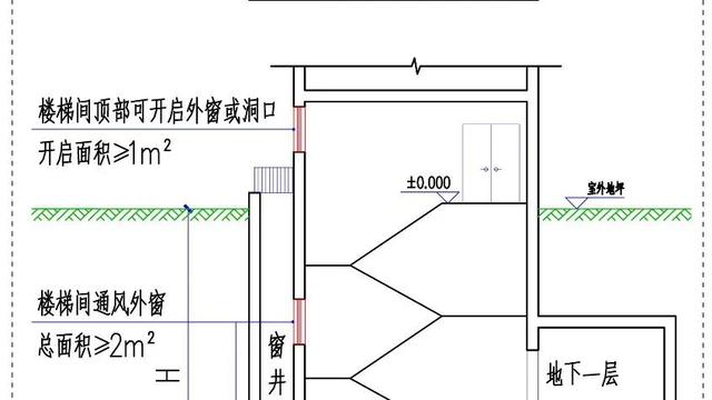 地上地下共用防烟楼梯间加压送风的设计探讨