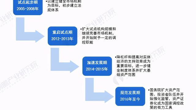 资产证券化分析