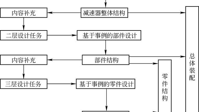 减速器设计10篇